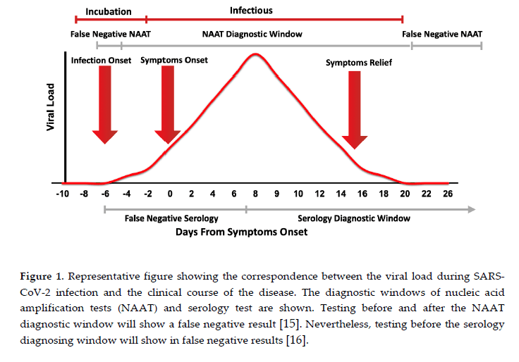 PCR and Diagnostics: COVID-19 Pandemic Reveals Serious Issues - LabLynx