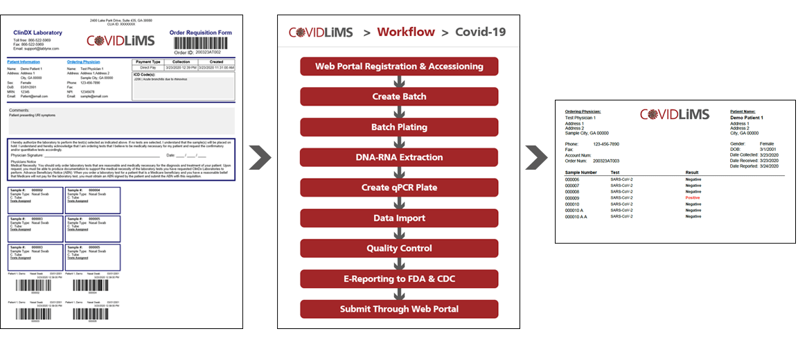 LIMS and COVID-19 Testing & Reporting - LabLynx
