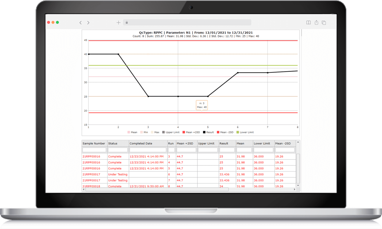 Quality Assurance | LabLynx