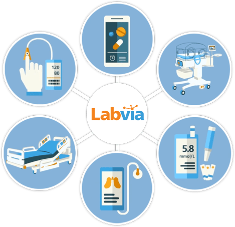 Connecting All the Components | LabLynx