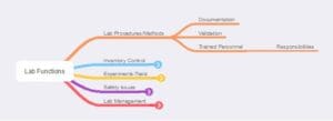 Harnessing Informatics for Effective Lab Inspections and Audits - Laboratory procedures management 