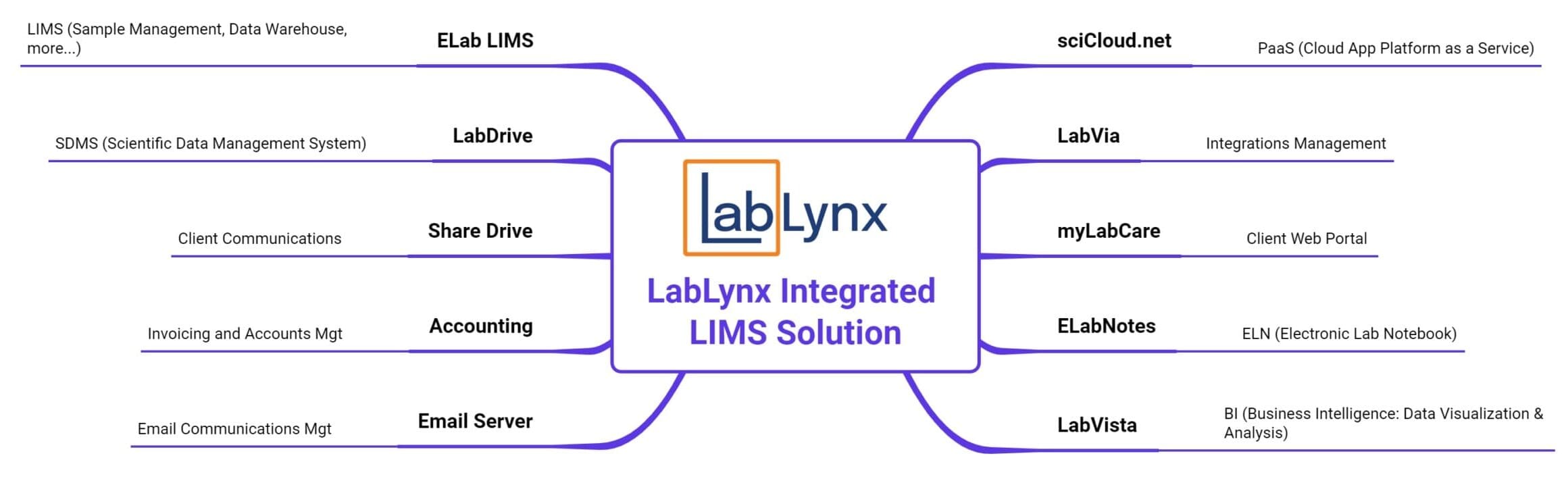LabLynx-Integrated-LIMS-Solution