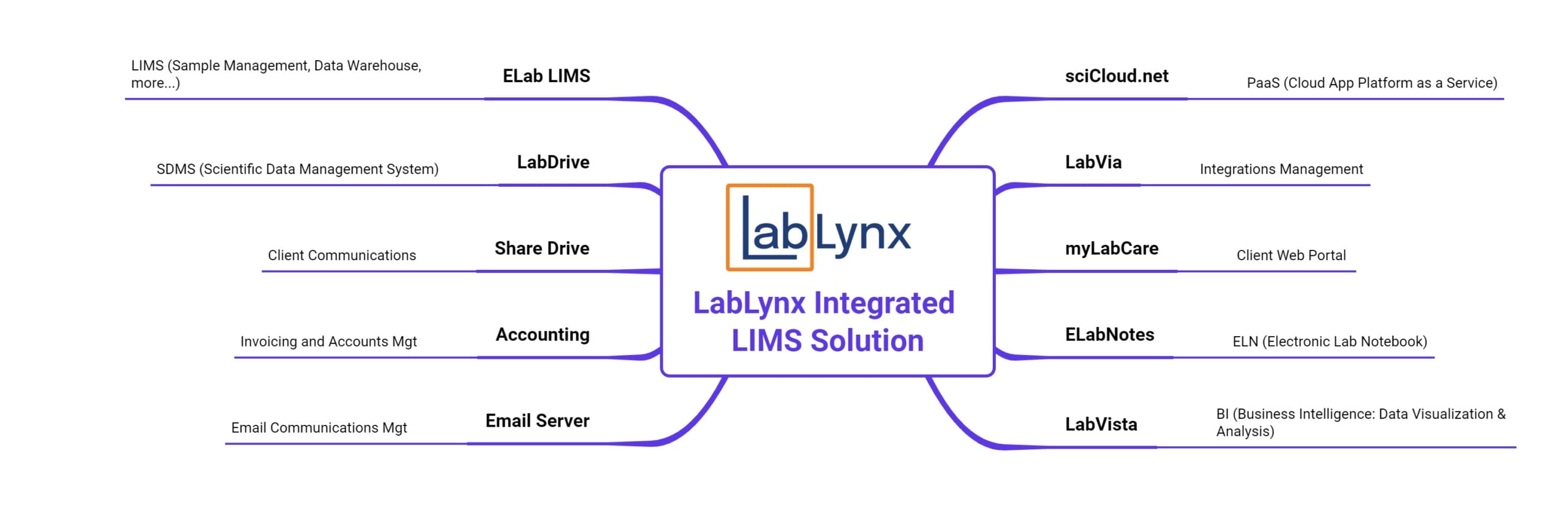 LabLynx-Integrated-LIMS-Solution