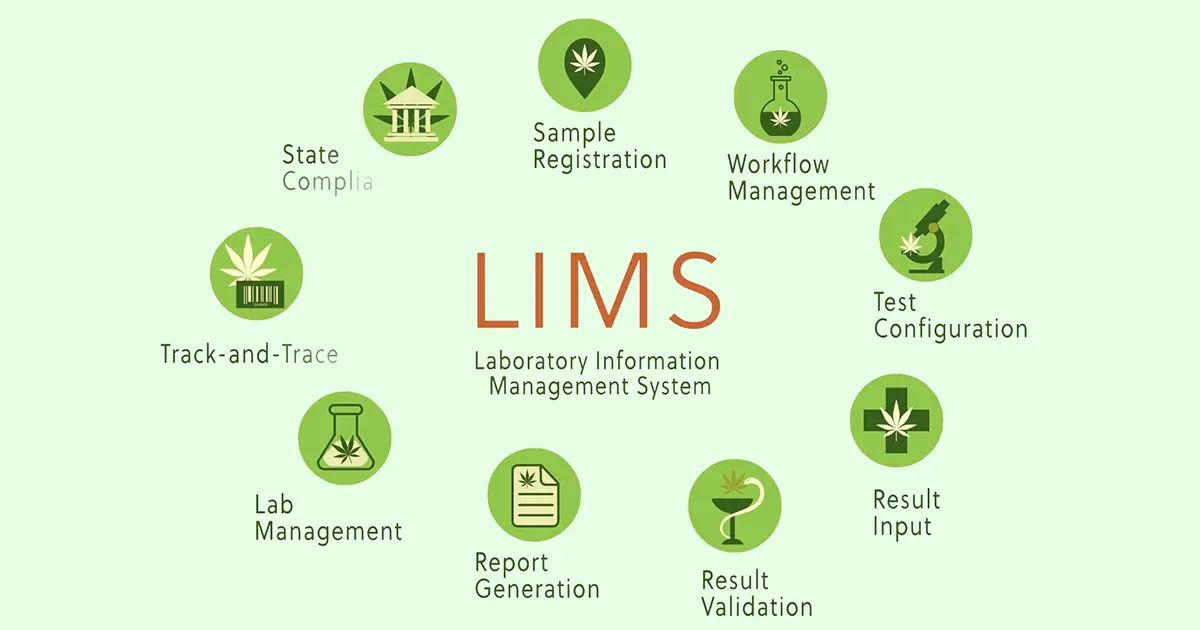 CannaQA: The Complete Cannabis Testing LIMS from LabLynx | LabLynx LIMS