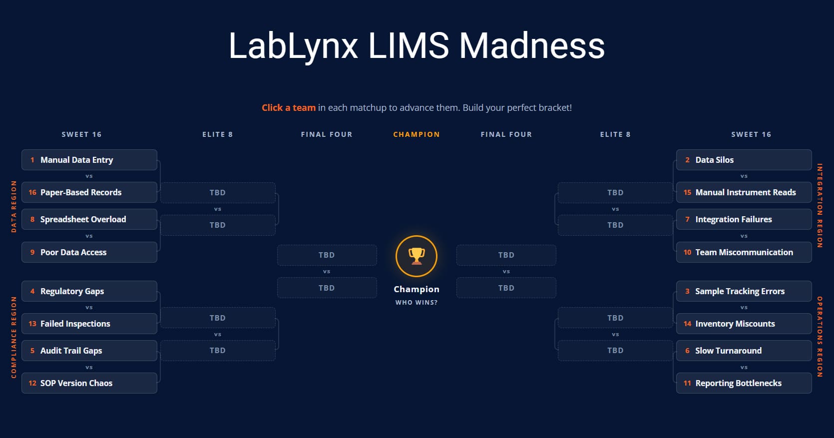 LIMS Madness: 16 Lab Pain Points Go Head-to-Head in the Ultimate Laboratory Bracket | LabLynx LIMS