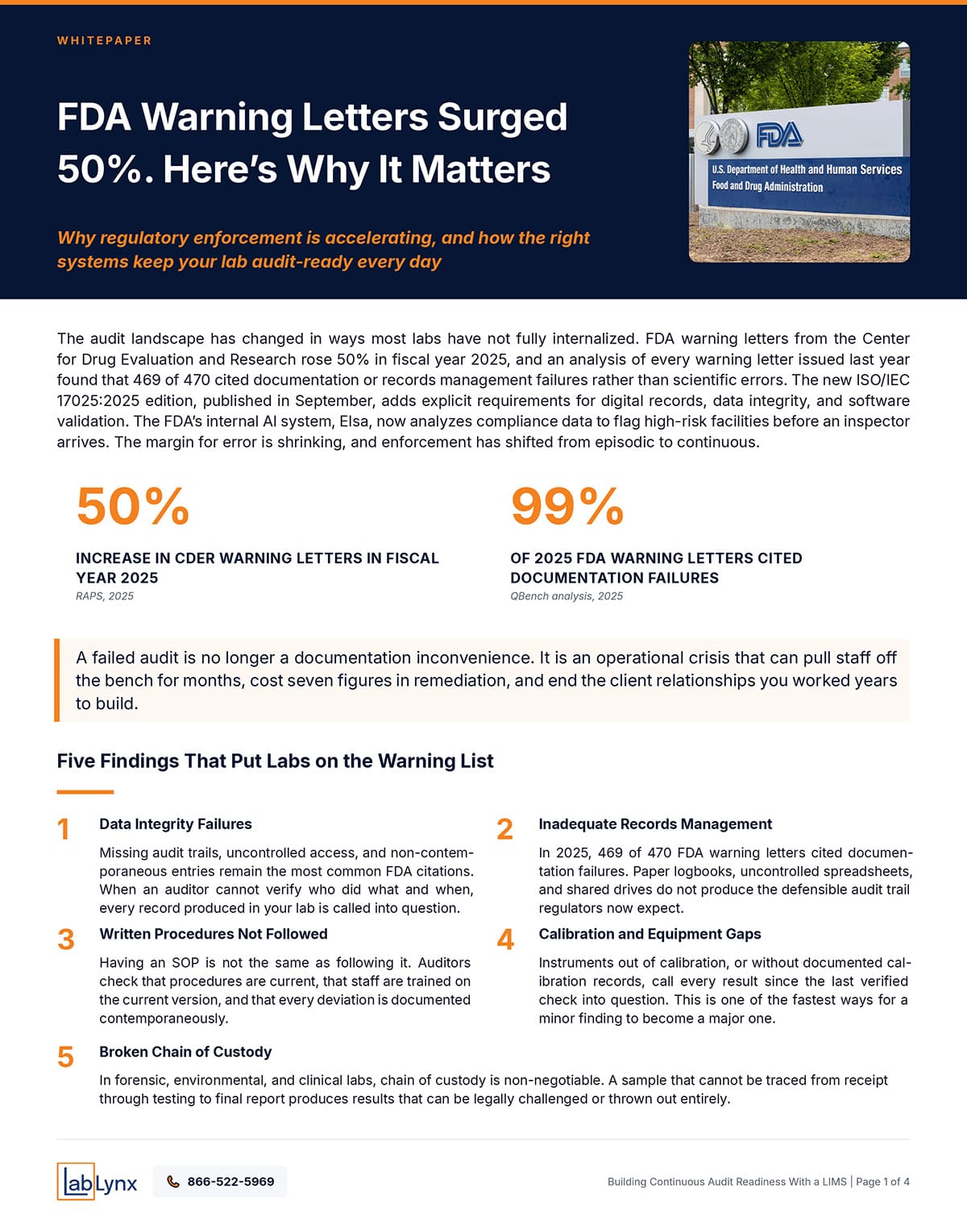 FDA Warning Letters Surged 50%. Here's Why It Matters