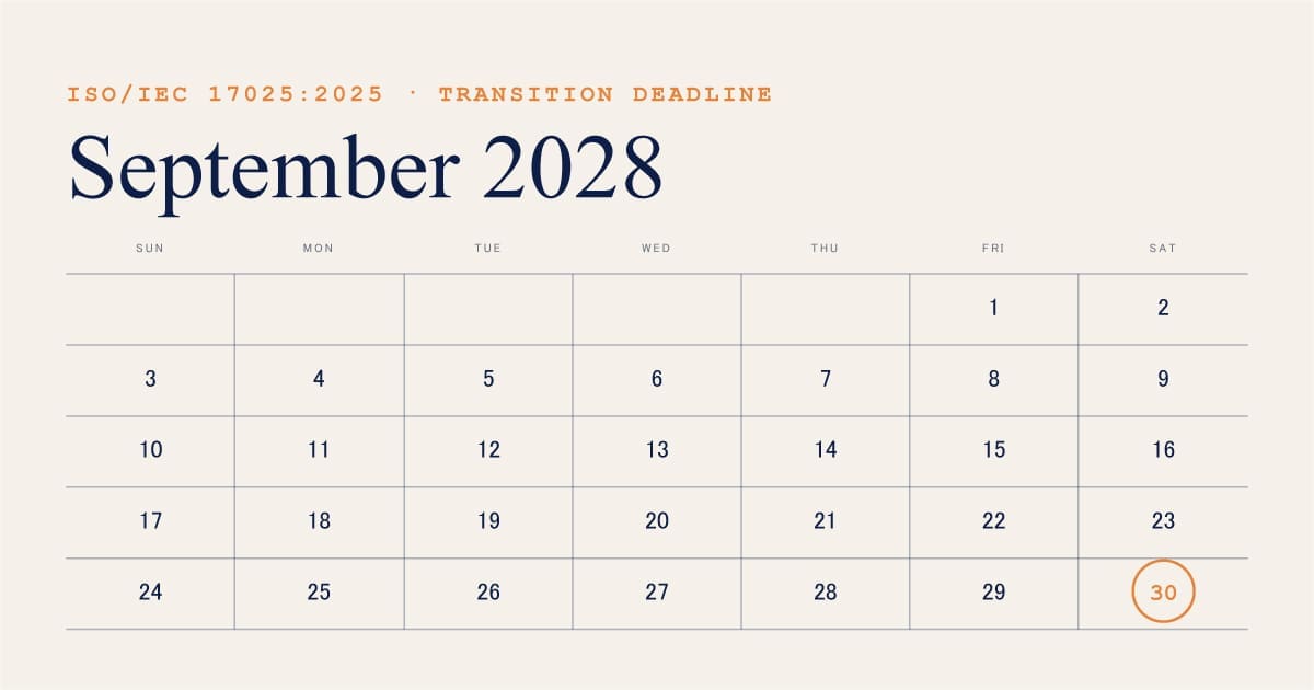 ISO 17025:2025 The 36-Month Clock Started | LabLynx LIMS