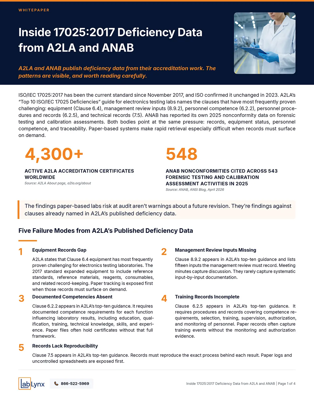 Inside ISO 17025 Deficiency Data from A2LA and ANAB